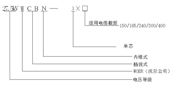 球王会体育官网核材内锥插拔式终端选型.gif