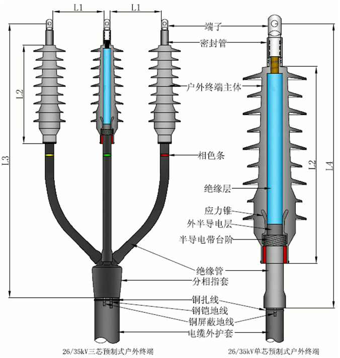 球王会体育官网核材预制电缆终端结构图2.gif
