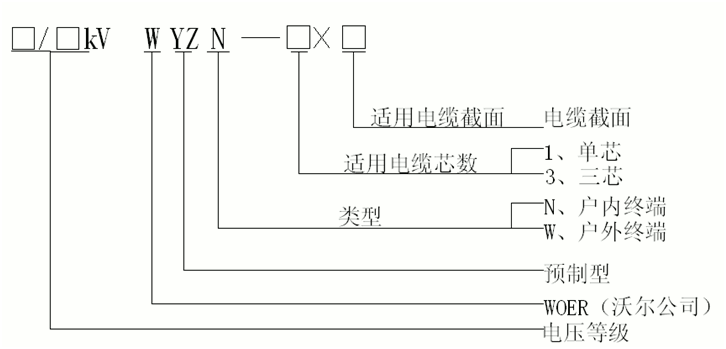 球王会体育官网核材预制电缆终端选型.gif