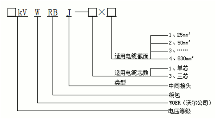 球王会体育官网核材绕包式直通中间接头产品选型.gif