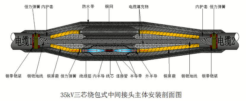 球王会体育官网核材26-35kV绕包直通中间接头结构示意图1.gif