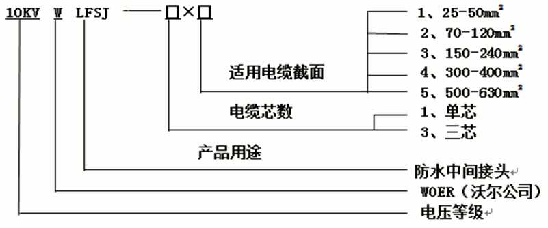 球王会体育官网核材防水中间接头选型1.gif