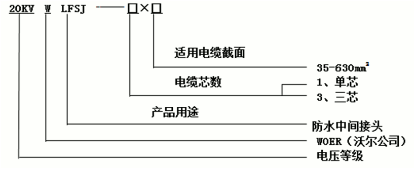 球王会体育官网核材防水中间接头选型2.gif