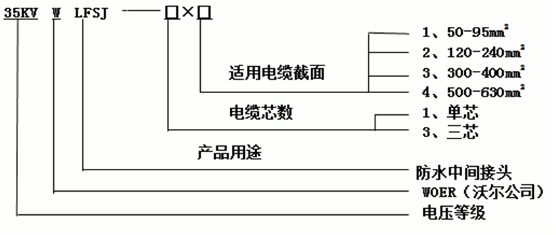 球王会体育官网核材防水中间接头选型3.gif