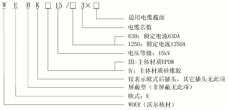 球王会体育官网核材15kV欧式630-1250A非屏蔽型可分离连接器选型.gif