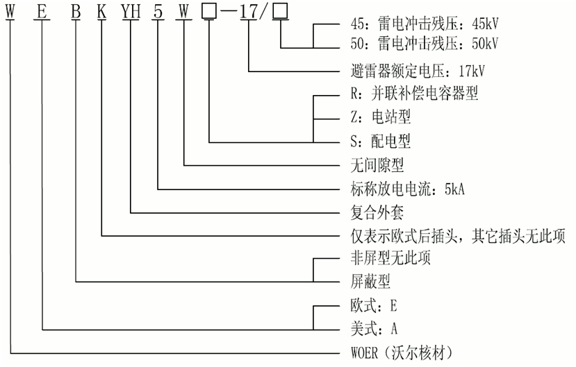 球王会体育官网核材15kV欧式630-1250A非屏蔽型可分离连接器选型2.gif
