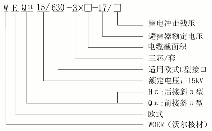 球王会体育官网核材15kV欧式630-1250A非屏蔽型可分离连接器选型3.gif