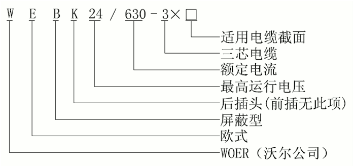 球王会体育官网核材24kV欧式630A屏蔽型可分离连接器选型1.gif
