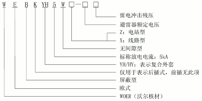 球王会体育官网核材24kV欧式630A屏蔽型可分离连接器选型2.gif