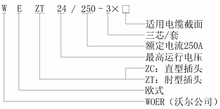 球王会体育官网核材欧式250A可分离连接器结构选型.gif