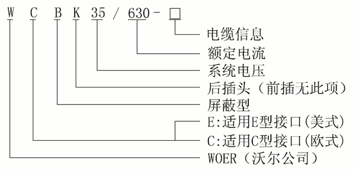 球王会体育官网核材35kV可分离连接器选型.gif