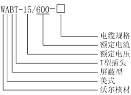 球王会体育官网核材15kV美式600A-T型接头选型.gif