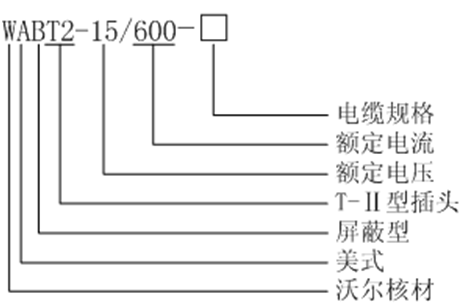球王会体育官网核材美式600A T-Ⅱ型插头选型.gif