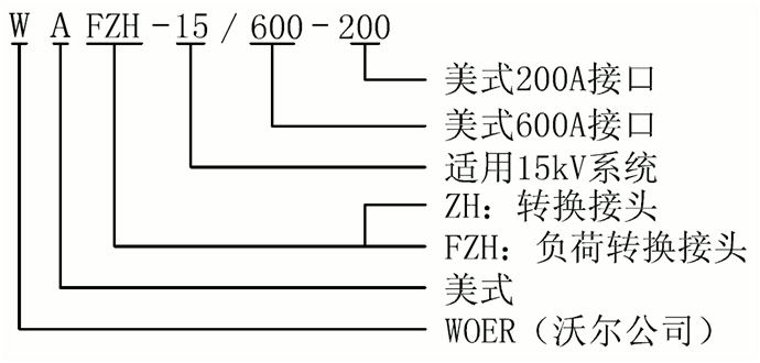 球王会体育官网核材15kV美式负荷转换接头选型.gif
