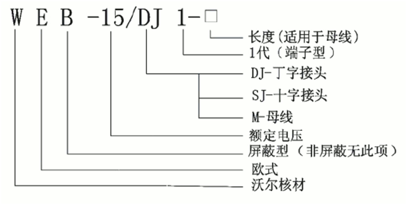 球王会体育官网核材偏位顶扩母线连接器选型.gif