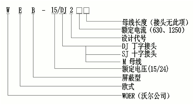 球王会体育官网核材线夹式顶扩母线连接器选型.gif