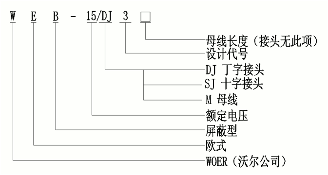球王会体育官网核材柔性顶扩母线连接器选型.gif