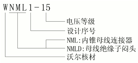 球王会体育官网核材侧扩母线连接器选型.gif