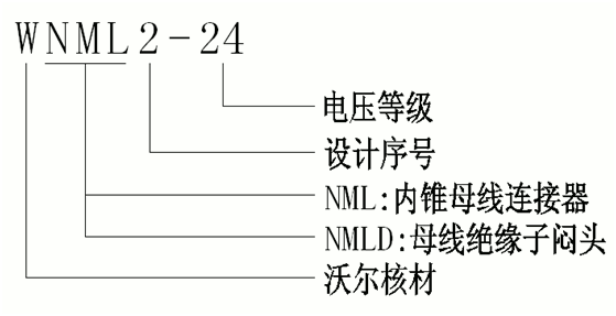 球王会体育官网核材24kV侧扩母线连接器选型.gif